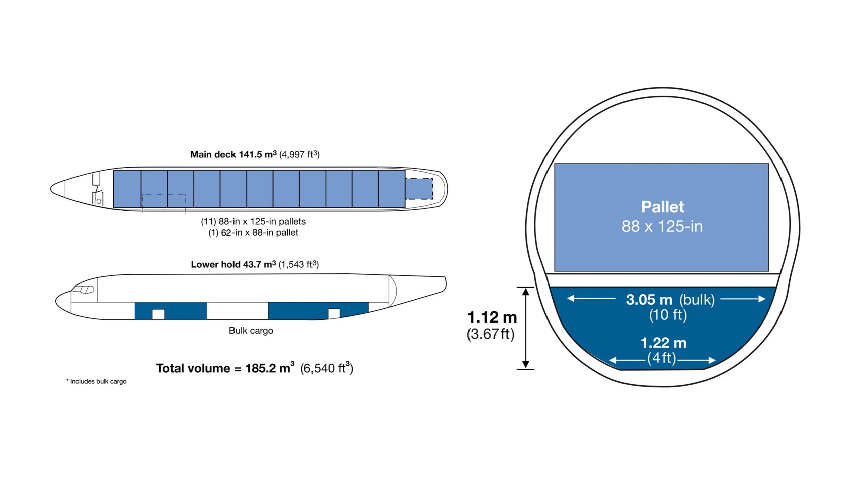 Boeing 737-800